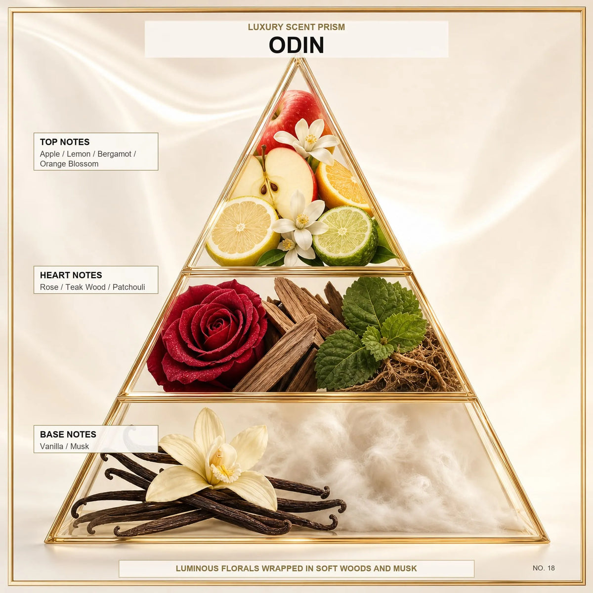 Odin - Midas Fragrances