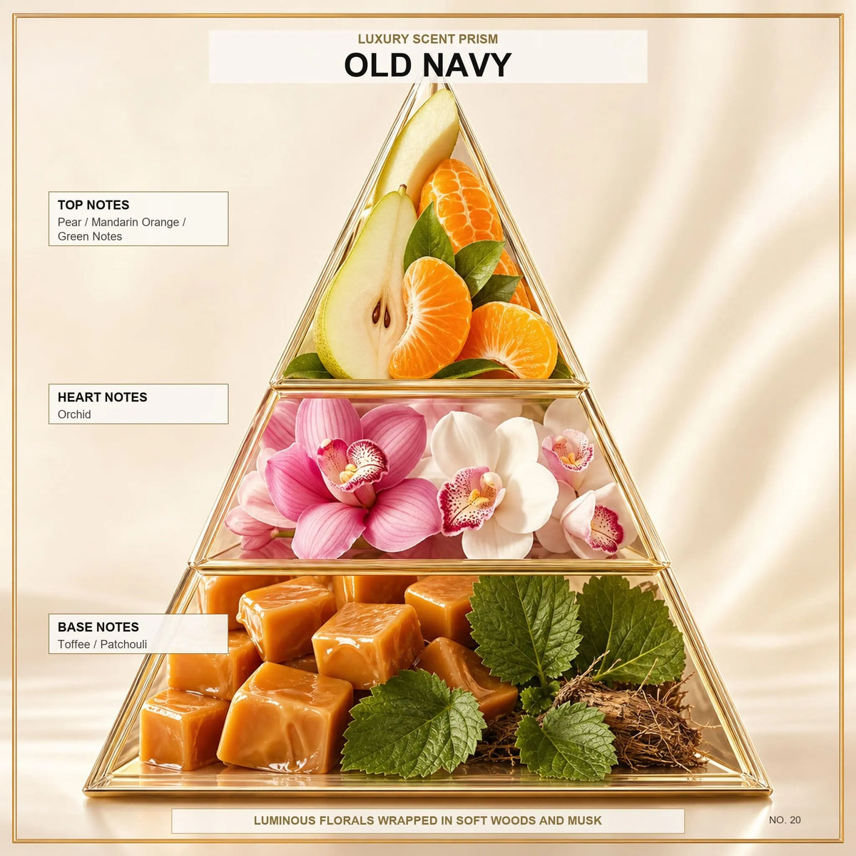 Old Navy - Midas Fragrances