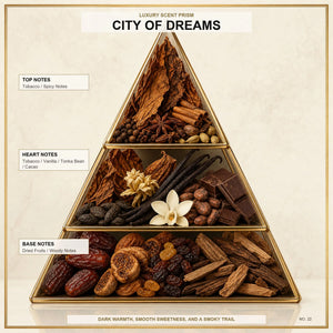 City of Dreams - Midas Fragrances