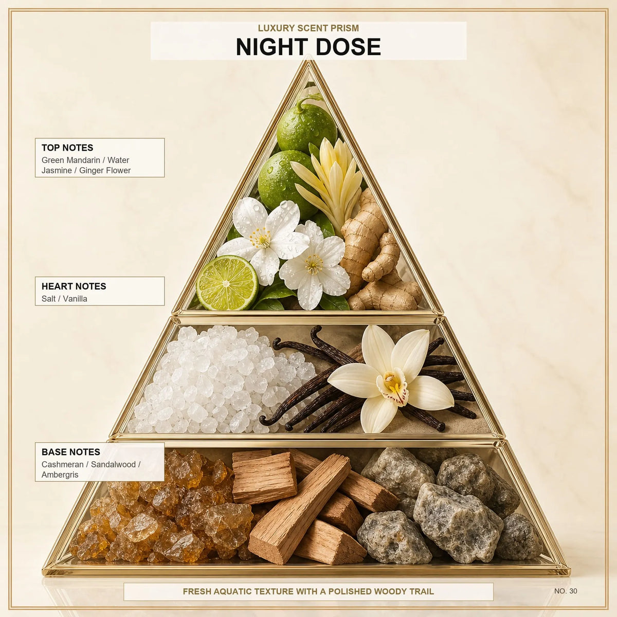Night Dose - Midas Fragrances