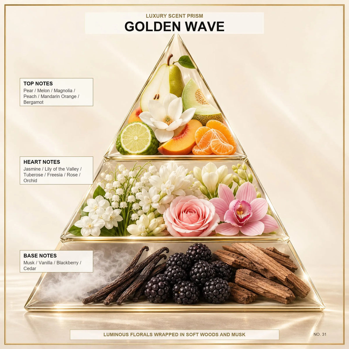 Golden Wave - Midas Fragrances