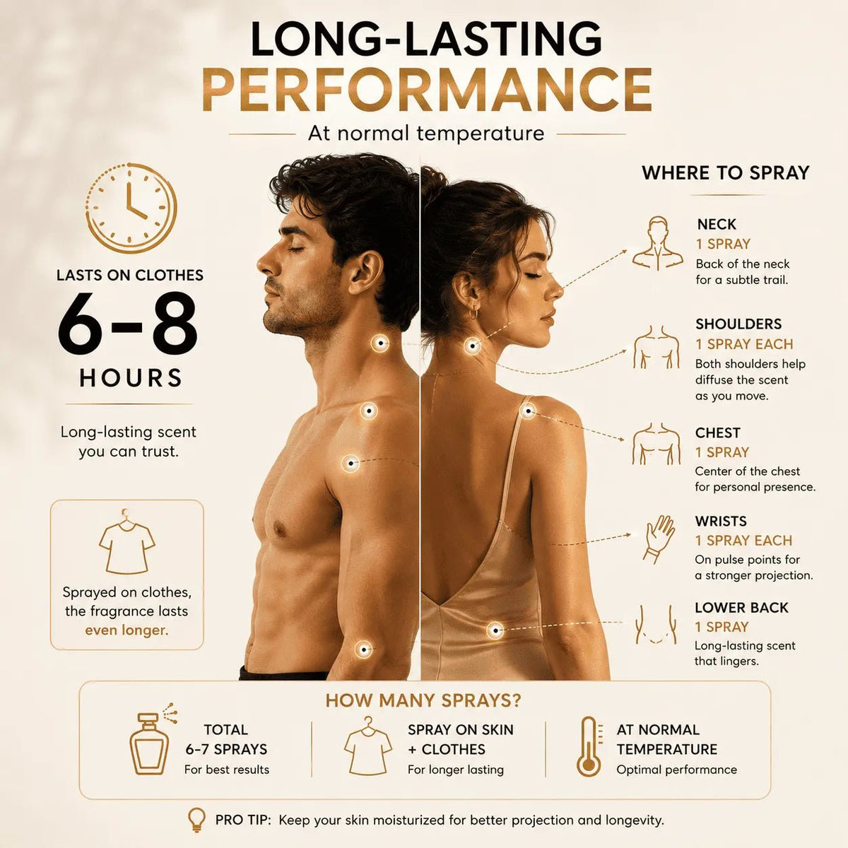 Legacy - Midas Fragrances